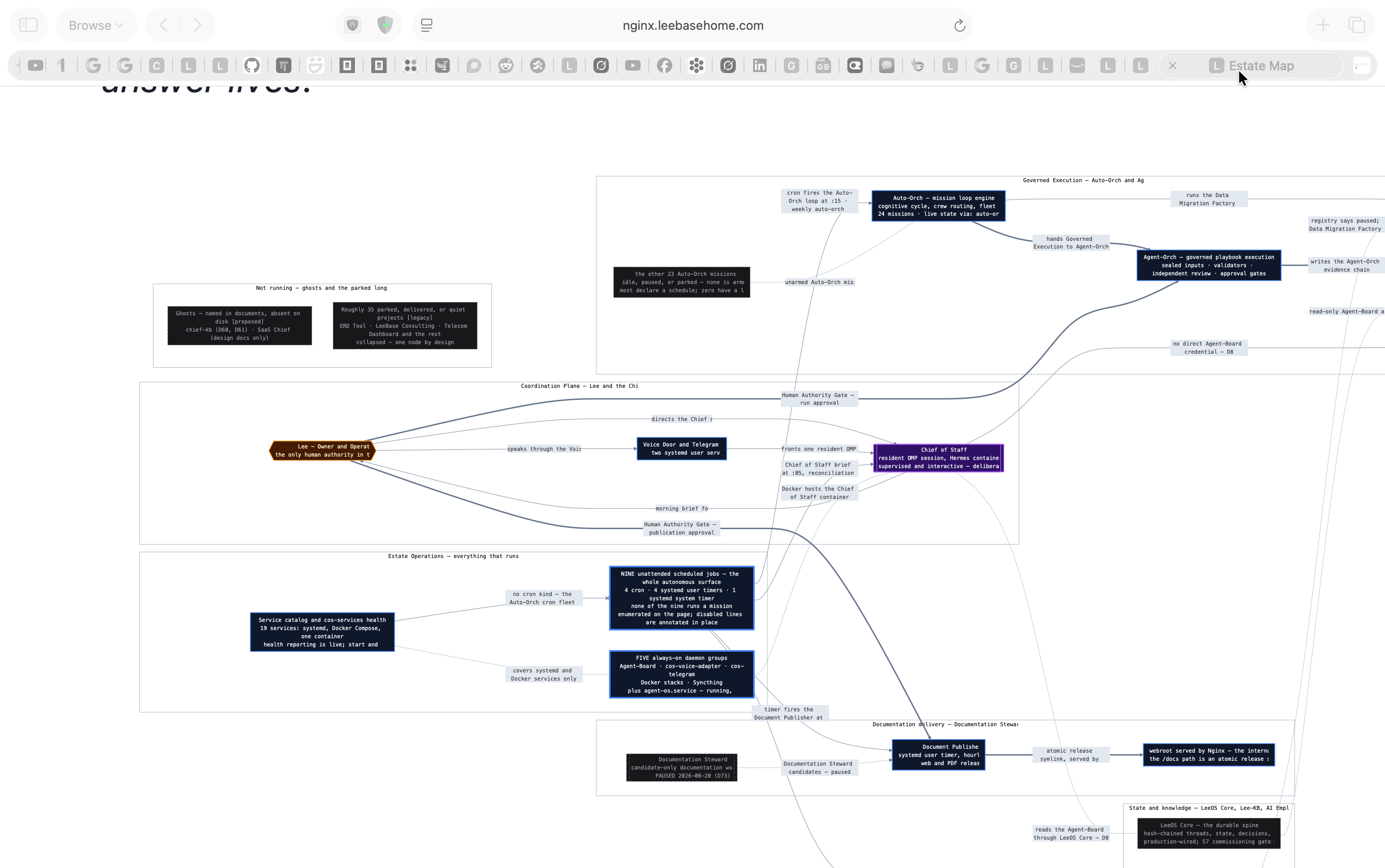 Before: the original AI-generated graph